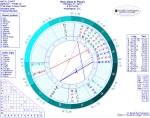 Chart for New Moon in Pisces